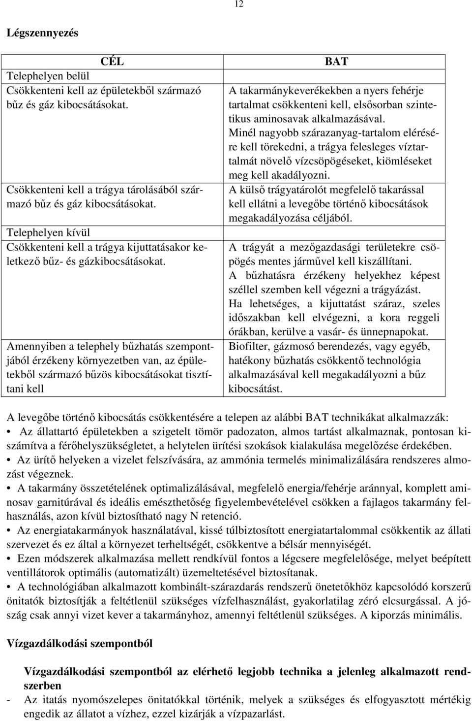 Amennyiben a telephely bűzhatás szempontjából érzékeny környezetben van, az épületekből származó bűzös kibocsátásokat tisztítani kell BAT A takarmánykeverékekben a nyers fehérje tartalmat csökkenteni