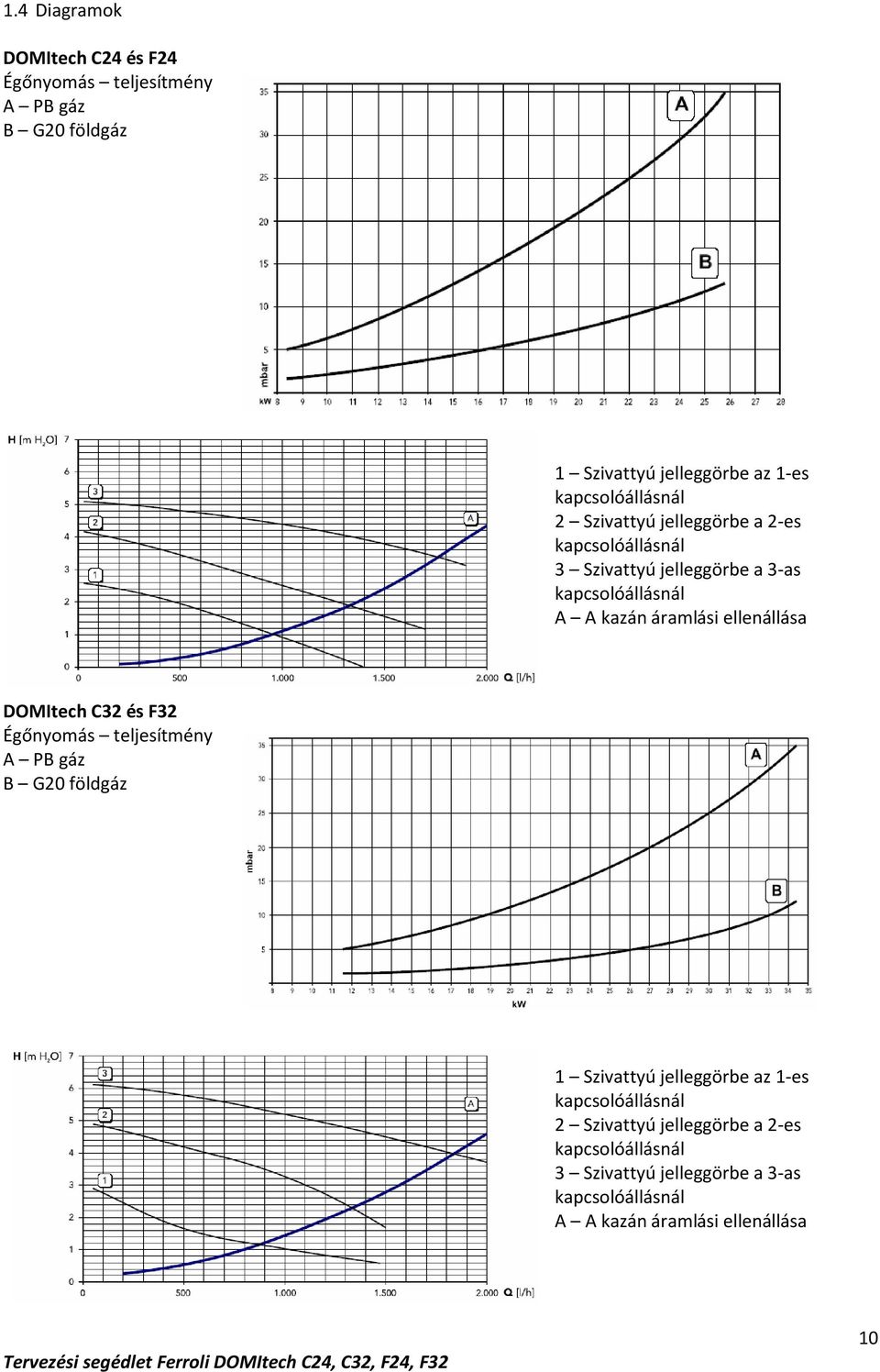 Tervezési segédlet. Ferroli DOMItech. nyílt égésterű C24, C32 és zárt  égésterű F24, F32. fali átfolyós kombi gázkazánokhoz - PDF Free Download