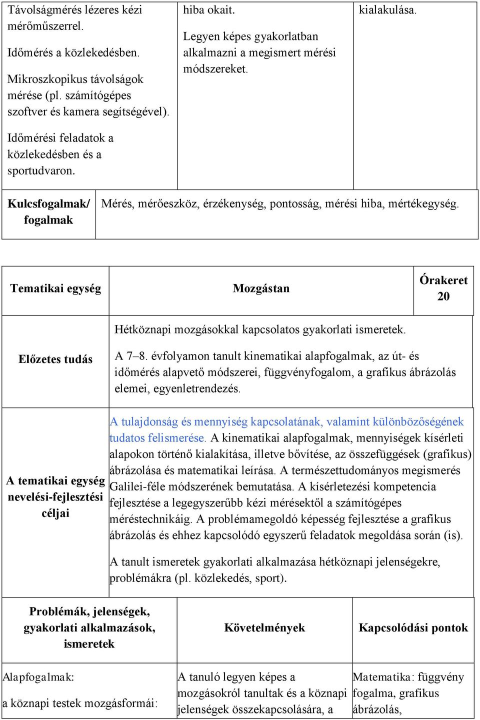 Kulcsfogalmak/ fogalmak Mérés, mérőeszköz, érzékenység, pontosság, mérési hiba, mértékegység. Tematikai egység Mozgástan Órakeret 20 Hétköznapi mozgásokkal kapcsolatos gyakorlati ismeretek.