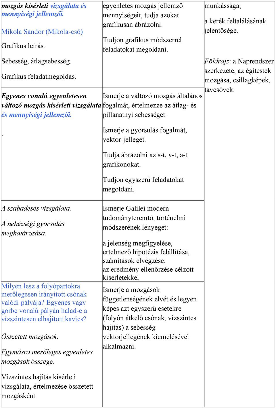 Tudjon grafikus módszerrel feladatokat megoldani. Ismerje a változó mozgás általános fogalmát, értelmezze az átlag- és pillanatnyi sebességet. munkássága; a kerék feltalálásának jelentősége.