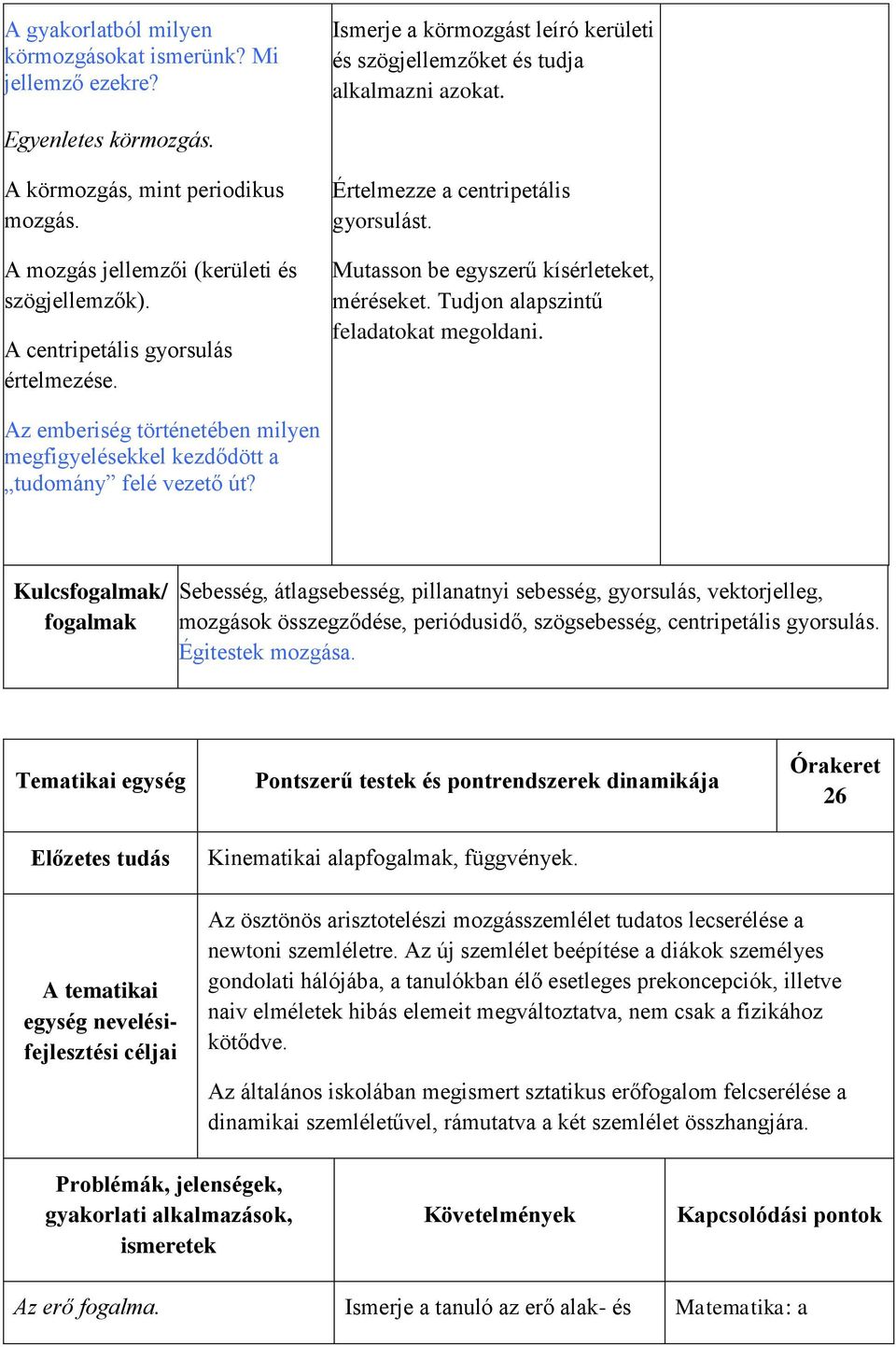 Mutasson be egyszerű kísérleteket, méréseket. Tudjon alapszintű feladatokat megoldani. Az emberiség történetében milyen megfigyelésekkel kezdődött a tudomány felé vezető út?