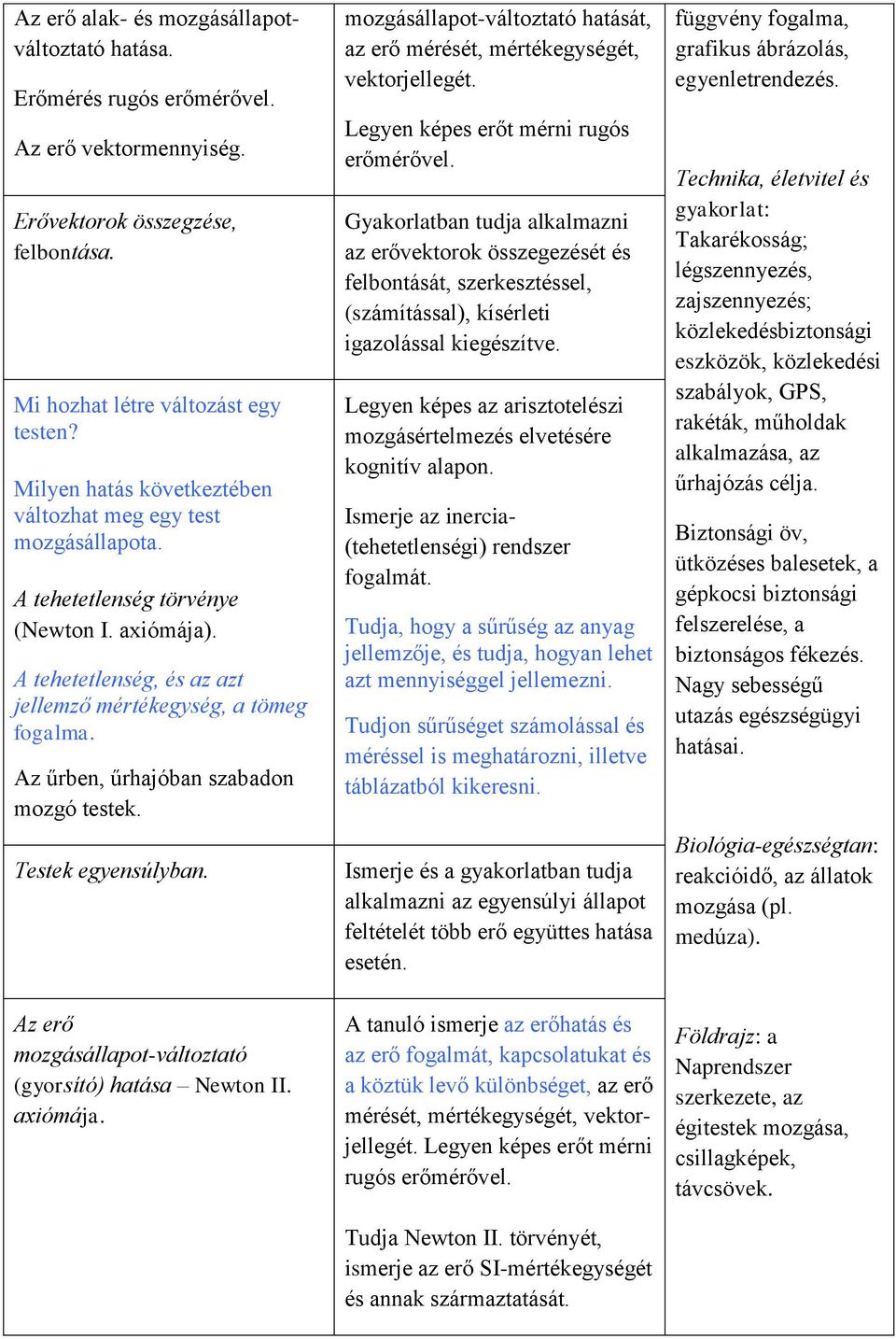 Az űrben, űrhajóban szabadon mozgó testek. Testek egyensúlyban. Az erő mozgásállapot-változtató (gyorsító) hatása Newton II. axiómája.