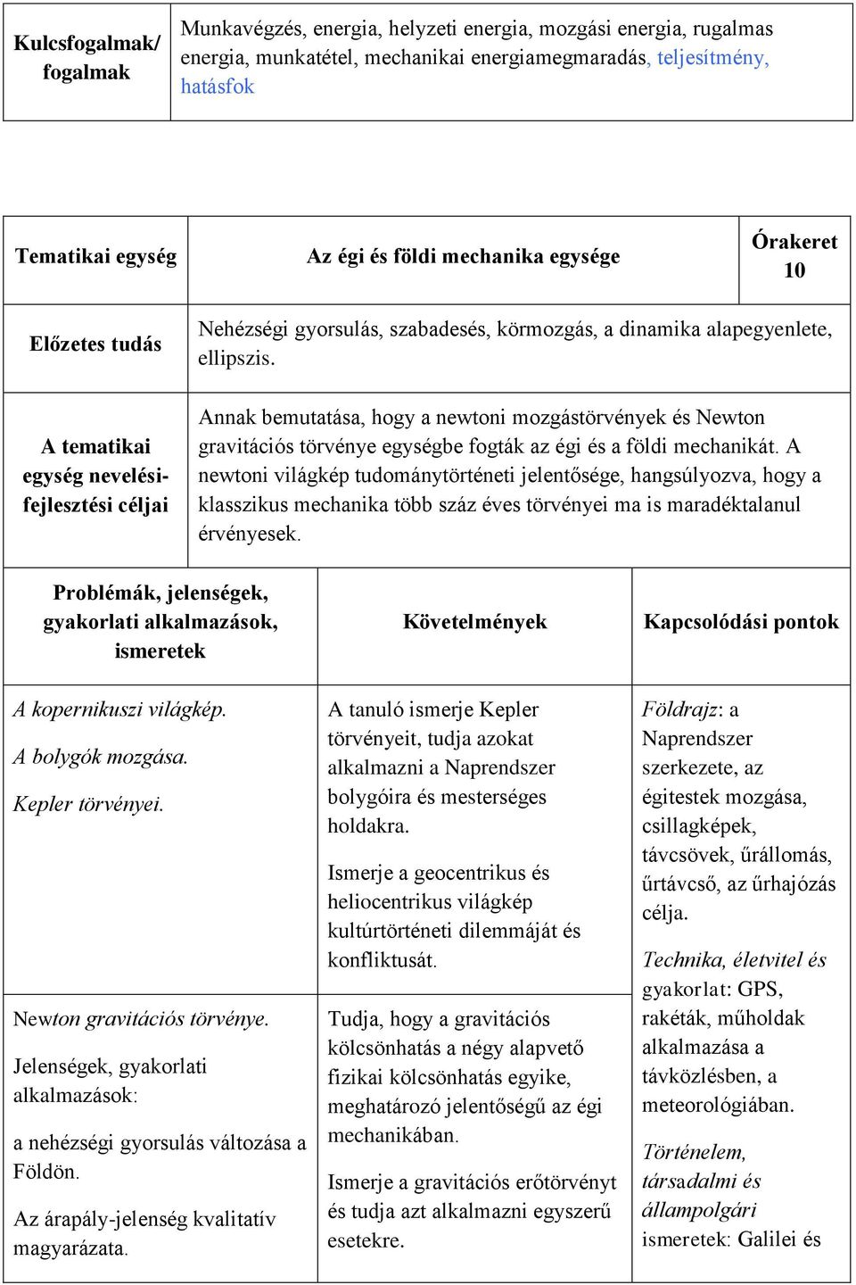 Annak bemutatása, hogy a newtoni mozgástörvények és Newton gravitációs törvénye egységbe fogták az égi és a földi mechanikát.