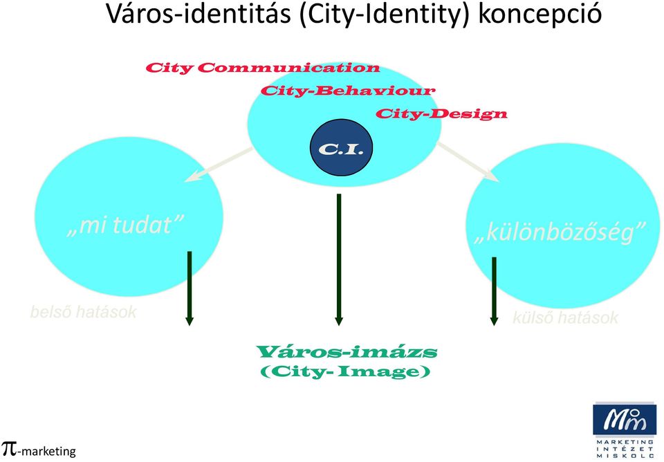 City-Design mi tudat különbözőség belső