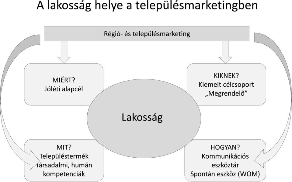 Kiemelt célcsoport Megrendelő Lakosság MIT?