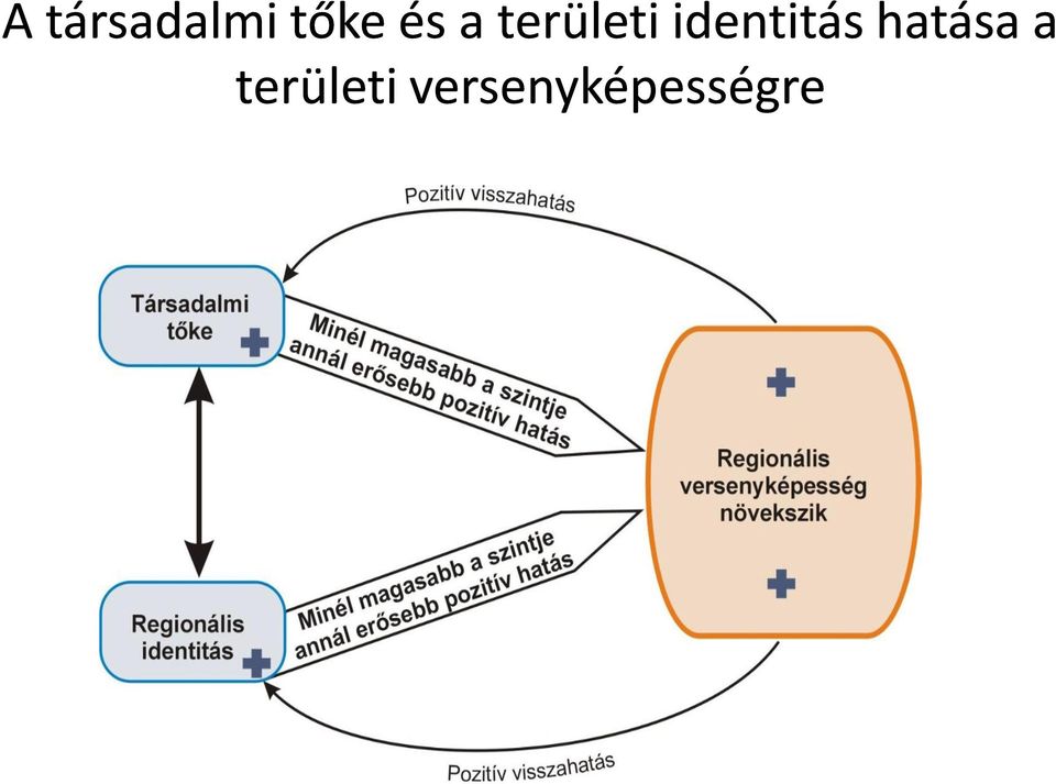 identitás hatása a