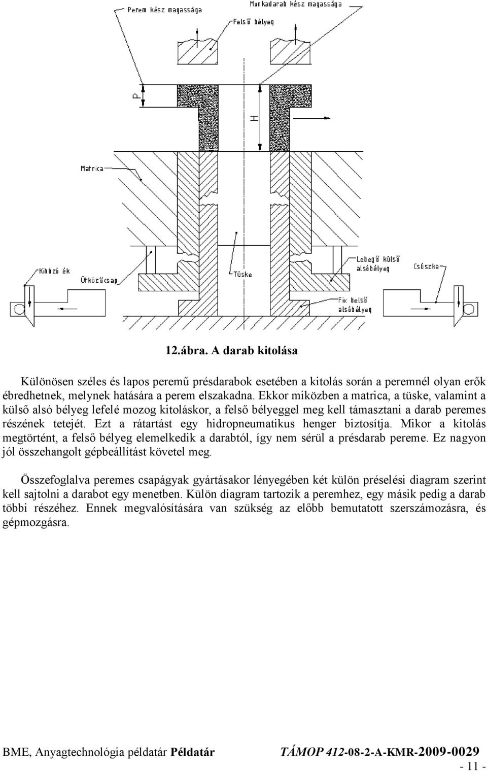 Ezt a rátartást egy hidropneumatikus henger biztosítja. Mikor a kitolás megtörtént, a felső bélyeg elemelkedik a darabtól, így nem sérül a présdarab pereme.