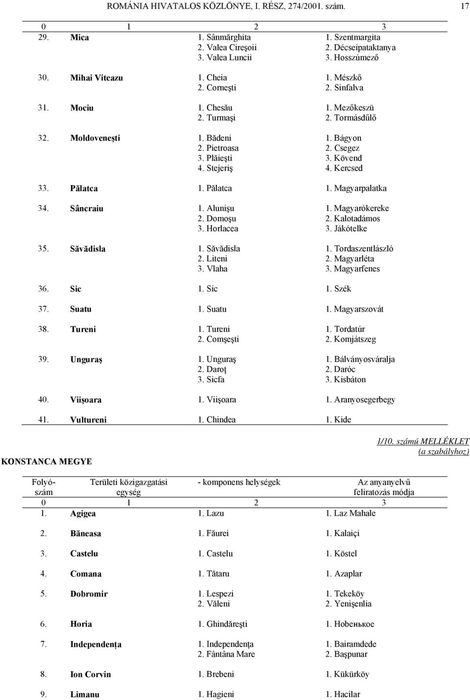 Pălatca 1. Pălatca 1. Magyarpalatka 34. Sâncraiu 1. Alunişu 1. Magyarókereke 2. Domoşu 2. Kalotadámos 3. Horlacea 3. Jákótelke 35. Săvădisla 1. Săvădisla 1. Tordaszentlászló 2. Liteni 2. Magyarléta 3.