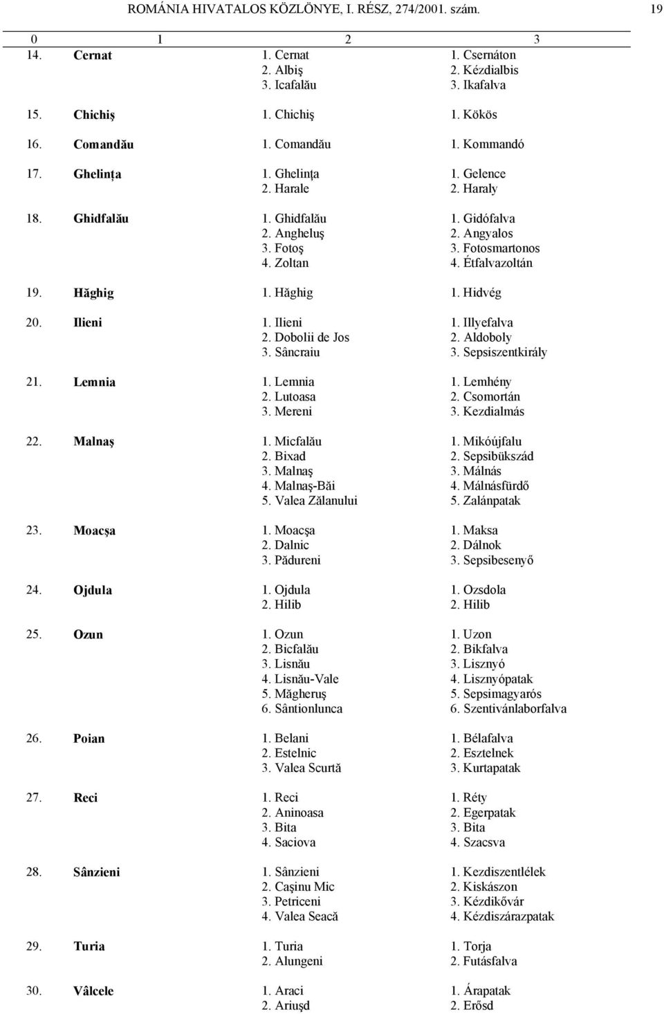 Ilieni 1. Ilieni 1. Illyefalva 2. Dobolii de Jos 2. Aldoboly 3. Sâncraiu 3. Sepsiszentkirály 21. Lemnia 1. Lemnia 1. Lemhény 2. Lutoasa 2. Csomortán 3. Mereni 3. Kezdialmás 22. Malnaş 1. Micfalău 1.