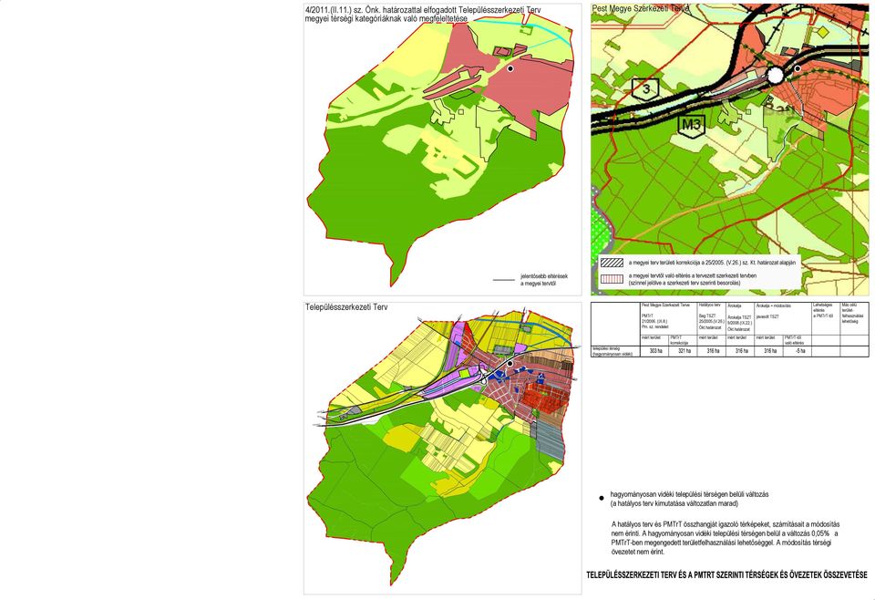 határozat alapján jelentősebb eltérések a megyei tervtől a megyei tervtől való eltérés a tervezett szerkezeti tervben (színnel jelölve a szerkezeti terv szerinti besorolás) Településszerkezeti Terv