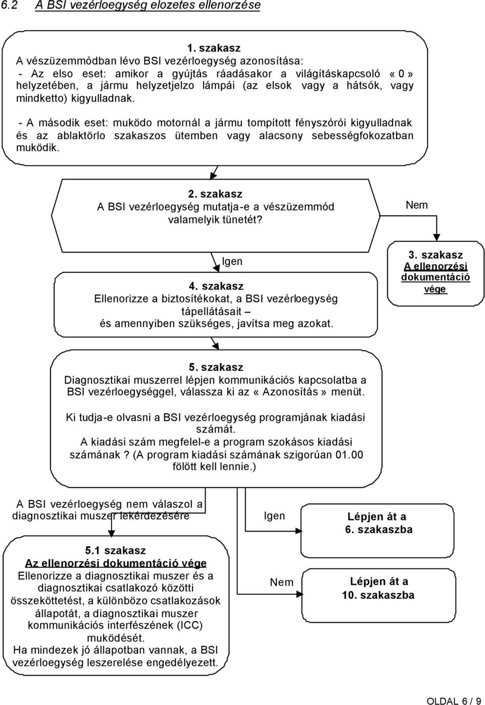 mindketto) kigyulladnak. - A második eset: muködo motornál a jármu tompított fényszórói kigyulladnak és az ablaktörlo szakaszos ütemben vagy alacsony sebességfokozatban muködik. 2.