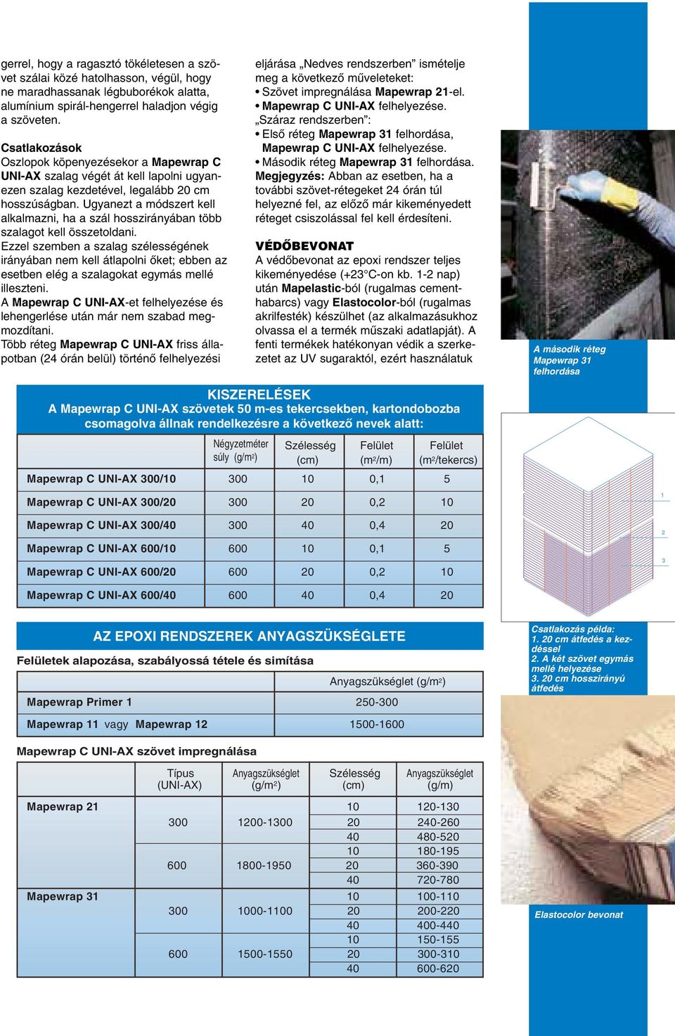 Ugyanezt a módszert kell alkalmazni, ha a szál hosszirányában több szalagot kell összetoldani.