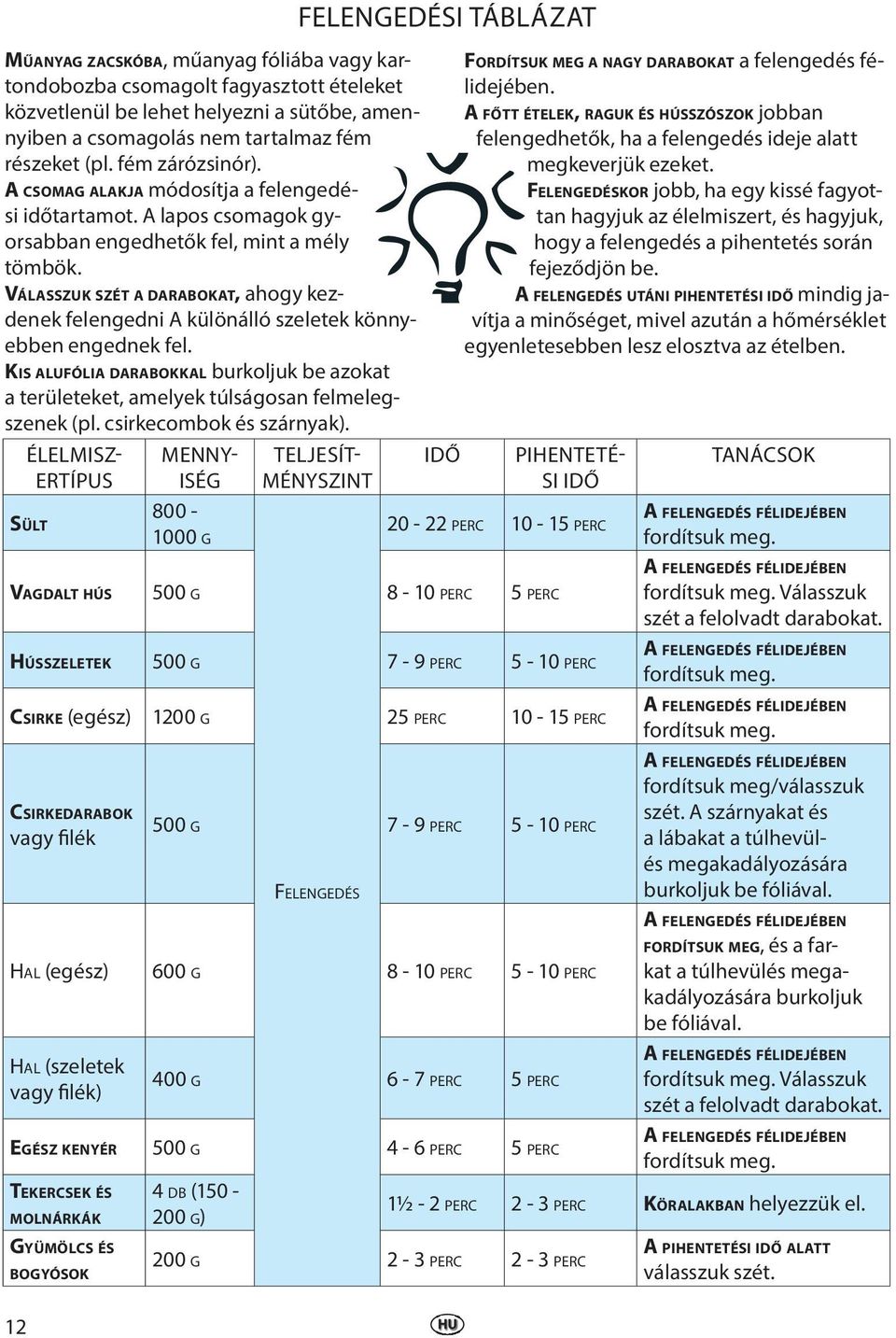 VÁLASSZUK SZÉT A DARABOKAT, ahogy kezdenek felengedni A különálló szeletek könnyebben engednek fel. KIS ALUFÓLIA DARABOKKAL burkoljuk be azokat a területeket, amelyek túlságosan felmelegszenek (pl.