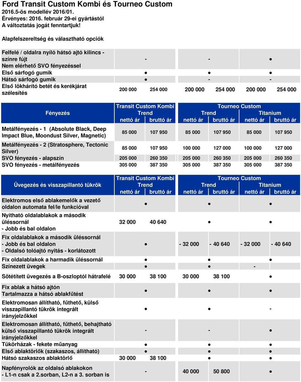 000 254 000 200 000 254 000 200 000 254 000 Fényezés Metálfényezés 1 (Absolute Black, Deep Impact Blue, Moondust Silver, Magnetic) 85 000 107 950 85 000 107 950 85 000 107 950 Metálfényezés 2