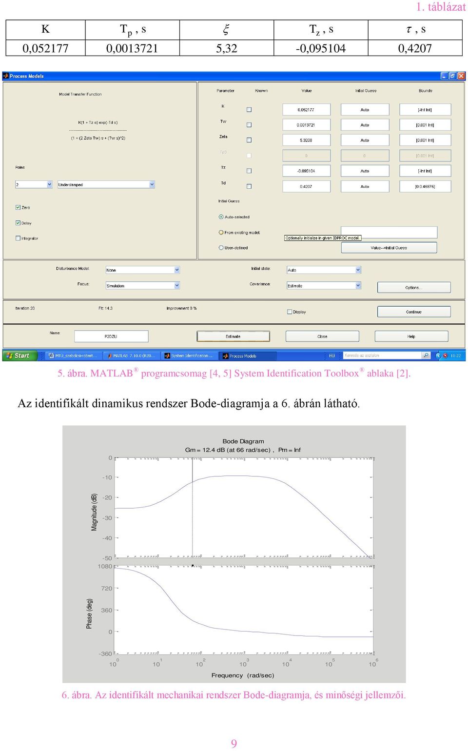 Az identifikált dinamikus rendszer Bode-diagramja a 6. ábrán látható. Bode Diagram Gm = 1.