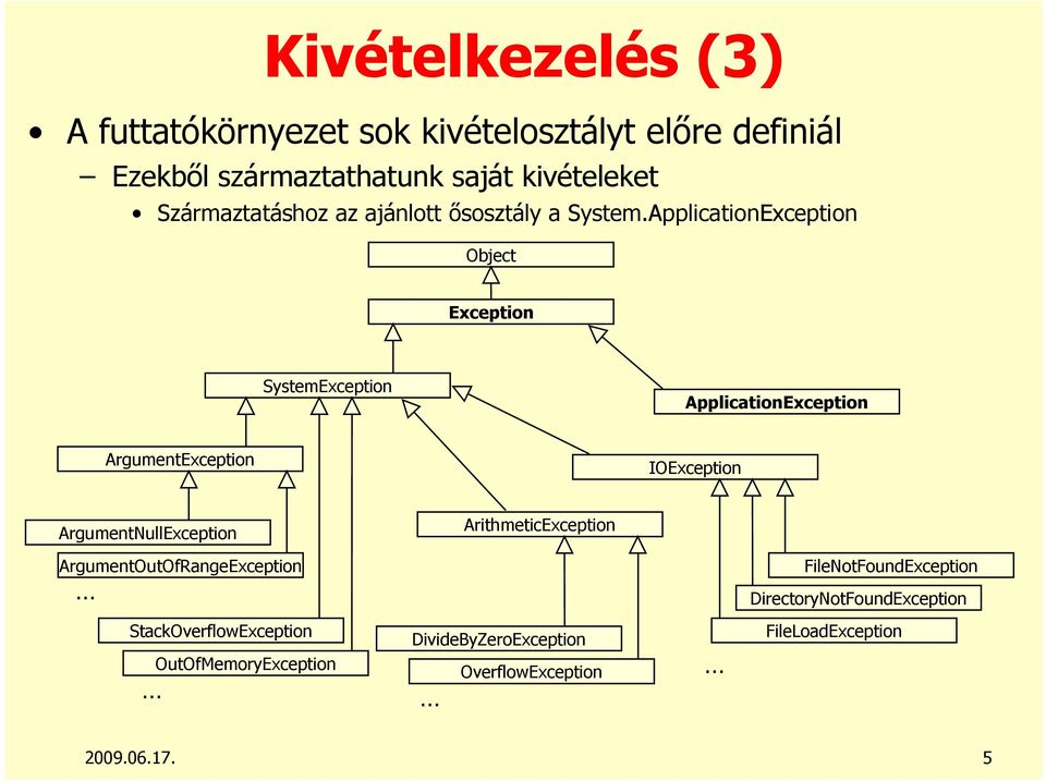 ApplicationException Object Exception SystemException ApplicationException ArgumentException IOException