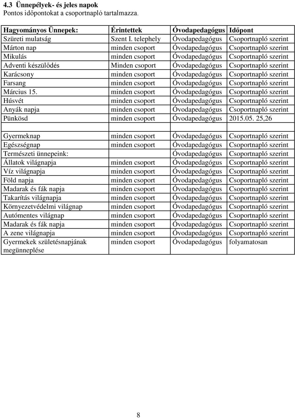 csoport Óvodapedagógus Csoportnapló szerint Karácsony minden csoport Óvodapedagógus Csoportnapló szerint Farsang minden csoport Óvodapedagógus Csoportnapló szerint Március 15.