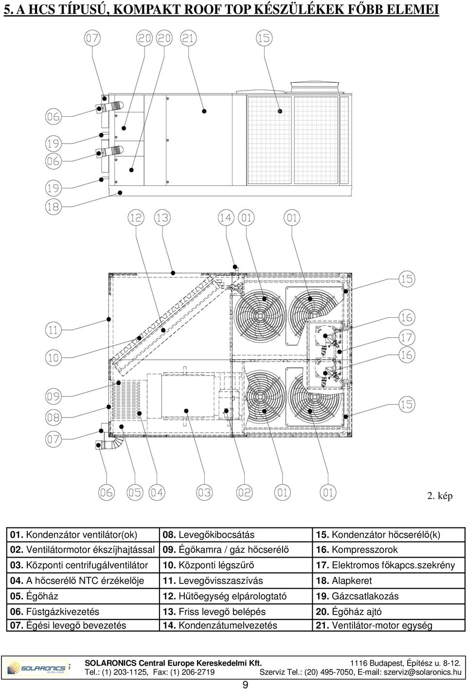 Központi légszűrő 17. Elektromos főkapcs.szekrény 04. A hőcserélő NTC érzékelője 11. Levegővisszaszívás 18. Alapkeret 05. Égőház 12.
