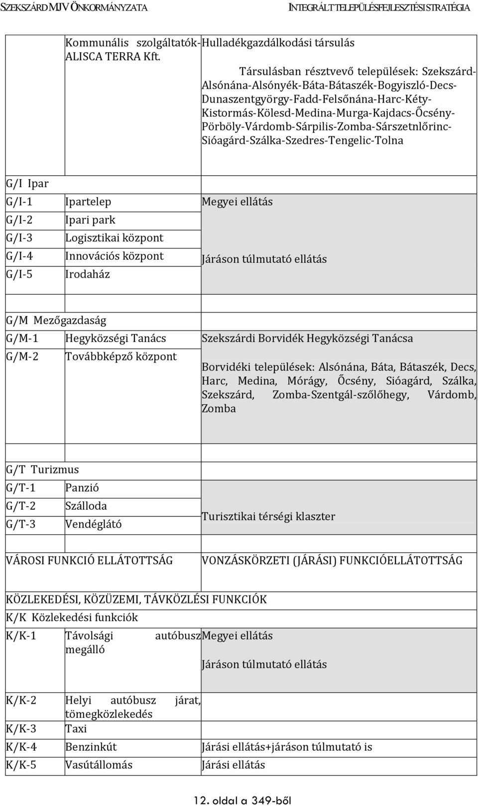 Pörböly-Várdomb-Sárpilis-Zomba-Sárszetnlőrinc- Sióagárd-Szálka-Szedres-Tengelic-Tolna G/I Ipar G/I-1 Ipartelep Megyei ellátás G/I-2 Ipari park G/I-3 Logisztikai központ G/I-4 Innovációs központ