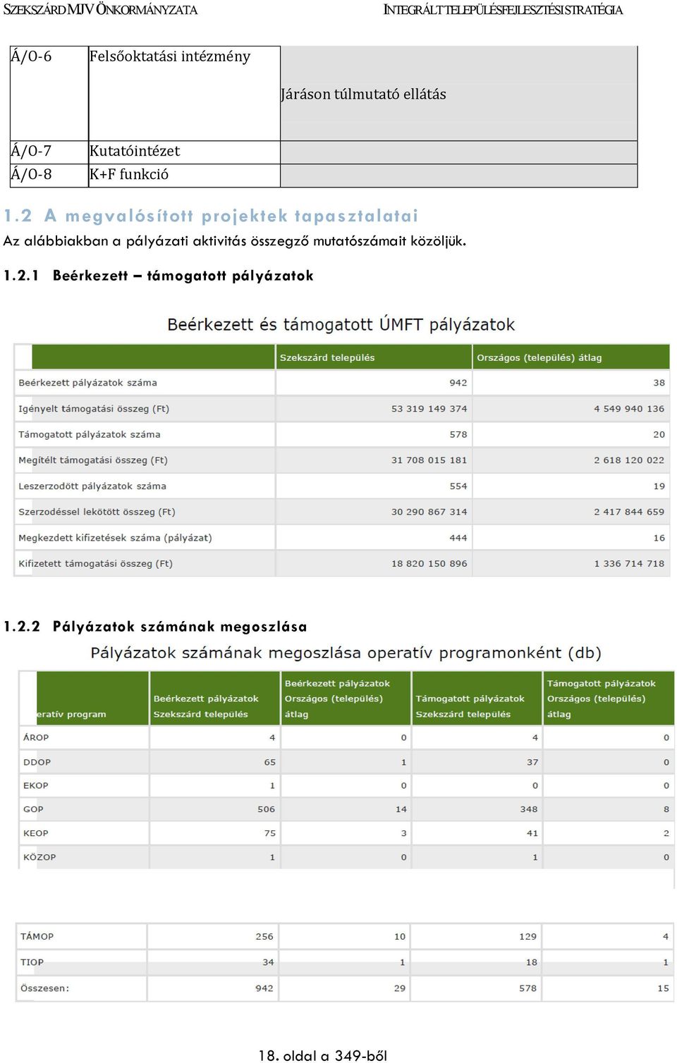 2 A megvalósított projektek tapasztalatai Az alábbiakban a pályázati