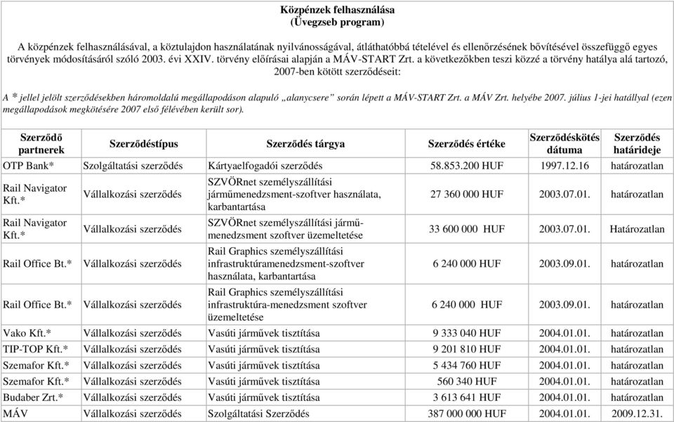 a következıkben teszi közzé a törvény hatálya alá tartozó, 2007-ben kötött szerzıdéseit: A * jellel jelölt szerzıdésekben háromoldalú megállapodáson alapuló alanycsere során lépett a MÁV-START Zrt.