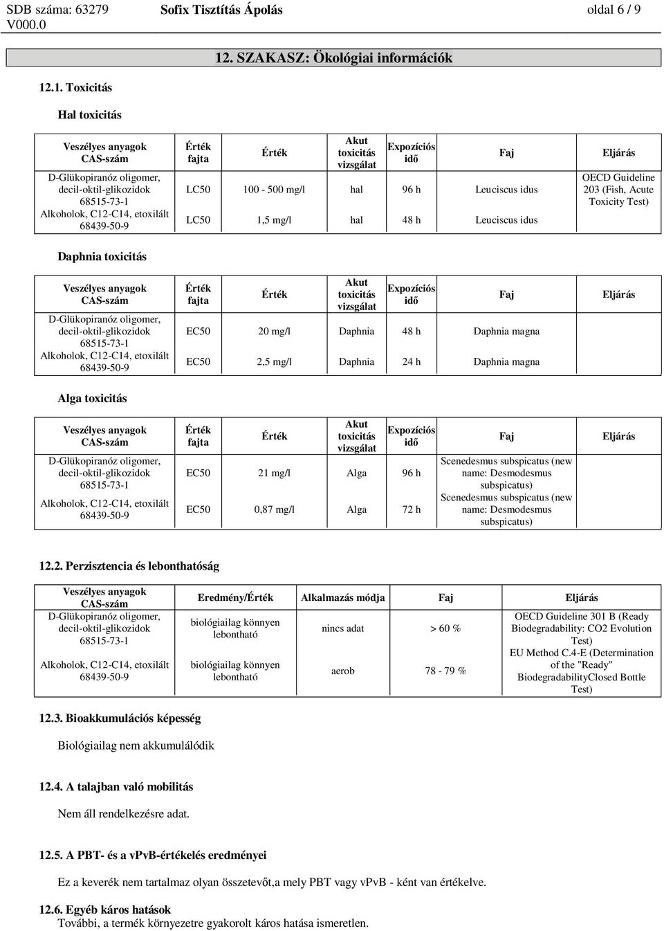 .1. Toxicitás Hal toxicitás D-Glükopiranóz oligomer, decil-oktil-glikozidok fajta Akut toxicitás vizsgálat LC50 100-500 mg/l hal 96 h Leuciscus idus LC50 1,5 mg/l hal 48 h Leuciscus idus OECD