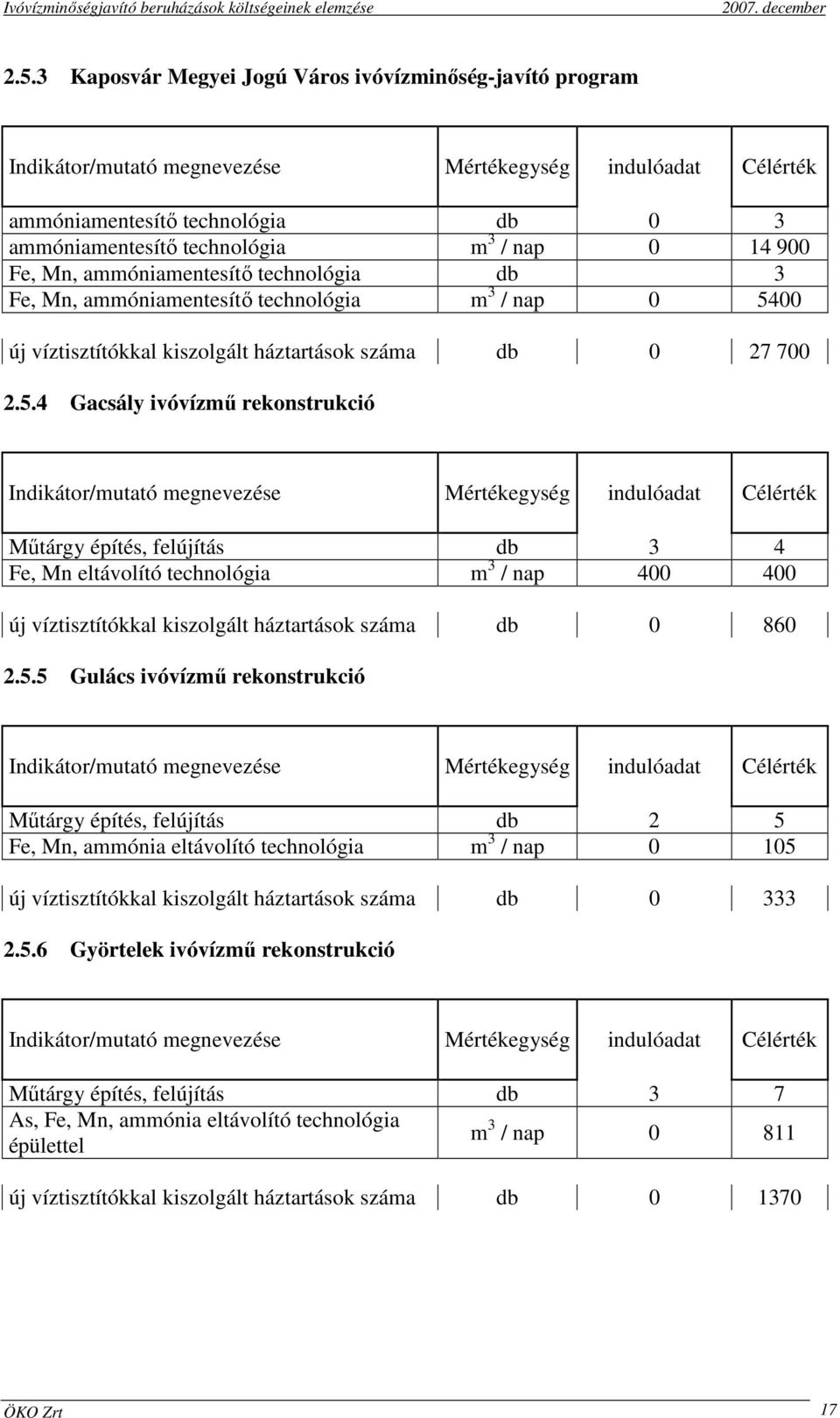 00 új víztisztítókkal kiszolgált háztartások száma db 0 27 700 2.5.