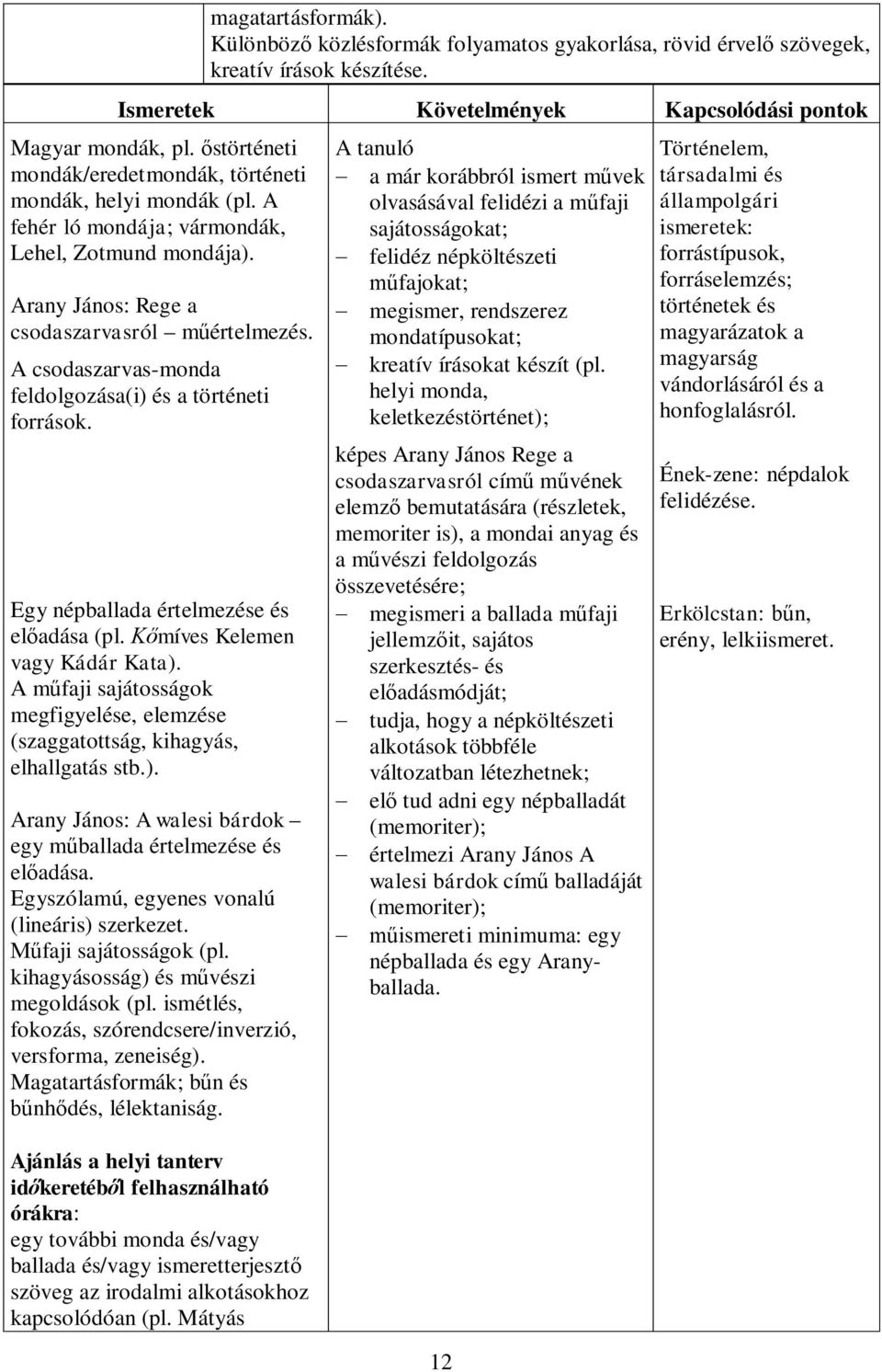 A csodaszarvas-monda feldolgozása(i) és a történeti források. Egy népballada értelmezése és előadása (pl. Kőmíves Kelemen vagy Kádár Kata).