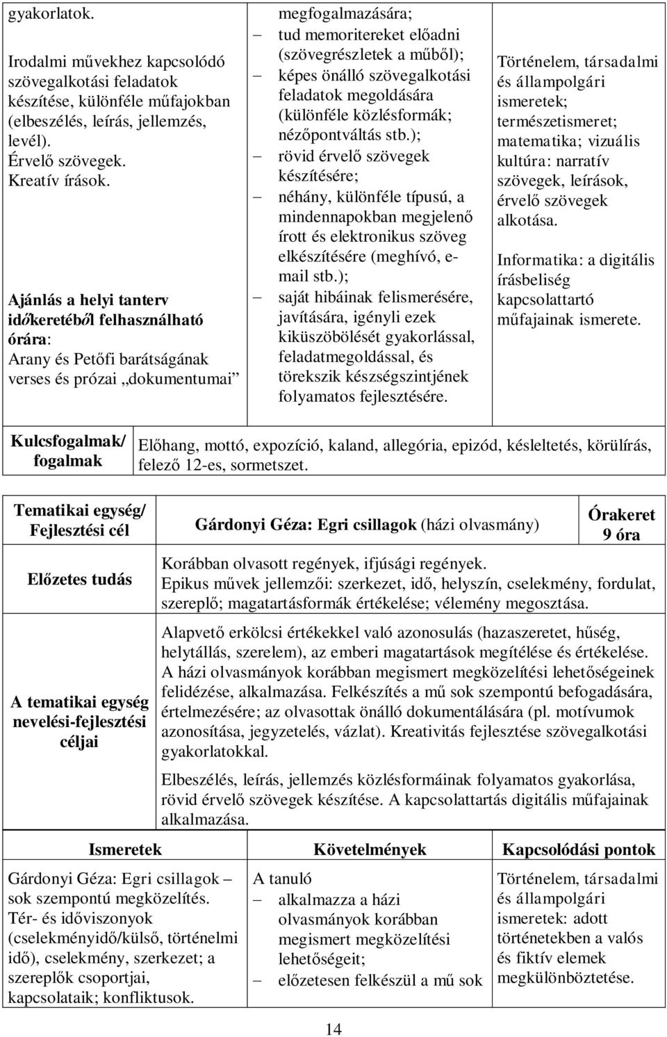 önálló szövegalkotási feladatok megoldására (különféle közlésformák; nézőpontváltás stb.