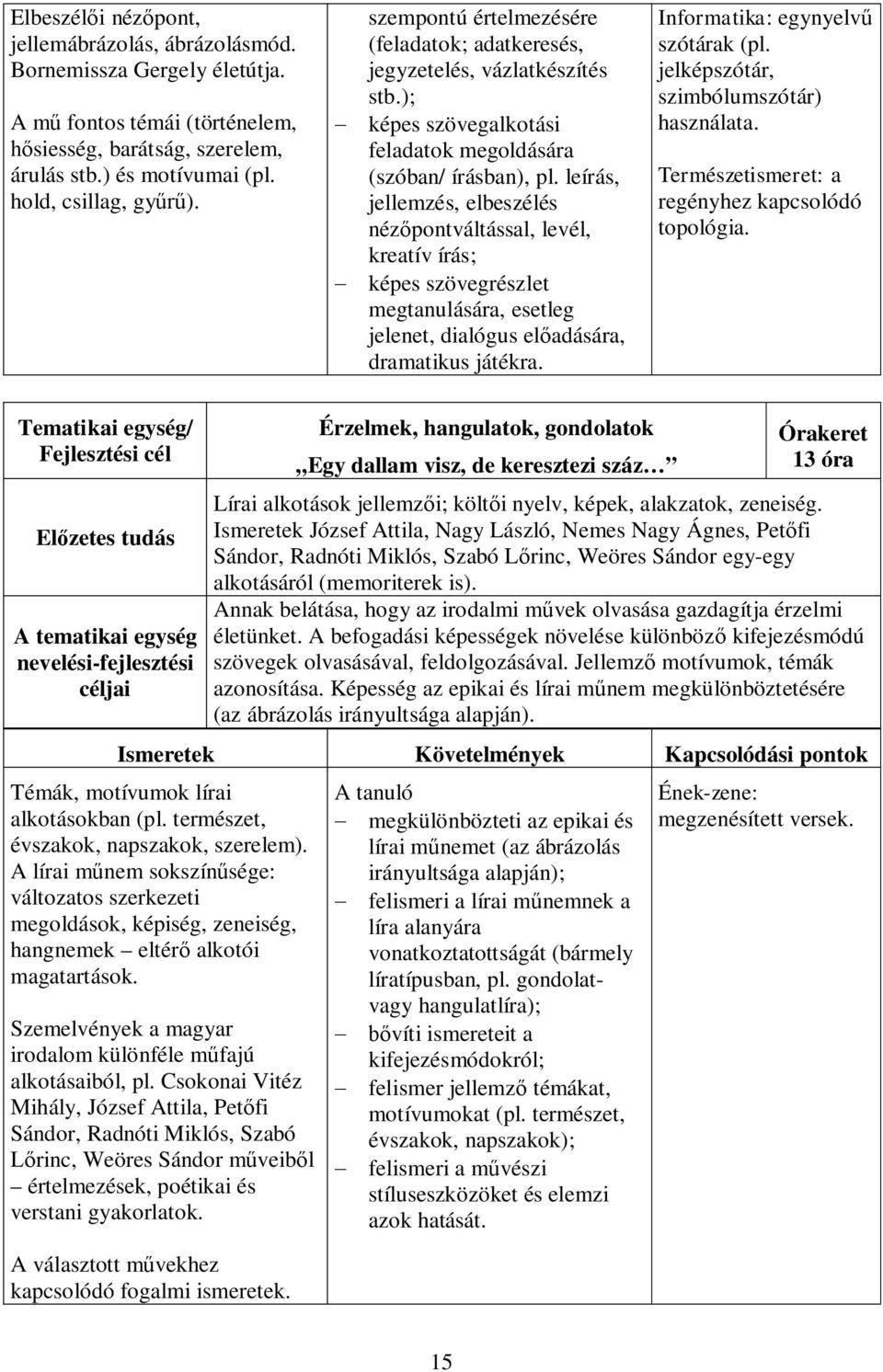 leírás, jellemzés, elbeszélés nézőpontváltással, levél, kreatív írás; - képes szövegrészlet megtanulására, esetleg jelenet, dialógus előadására, dramatikus játékra.