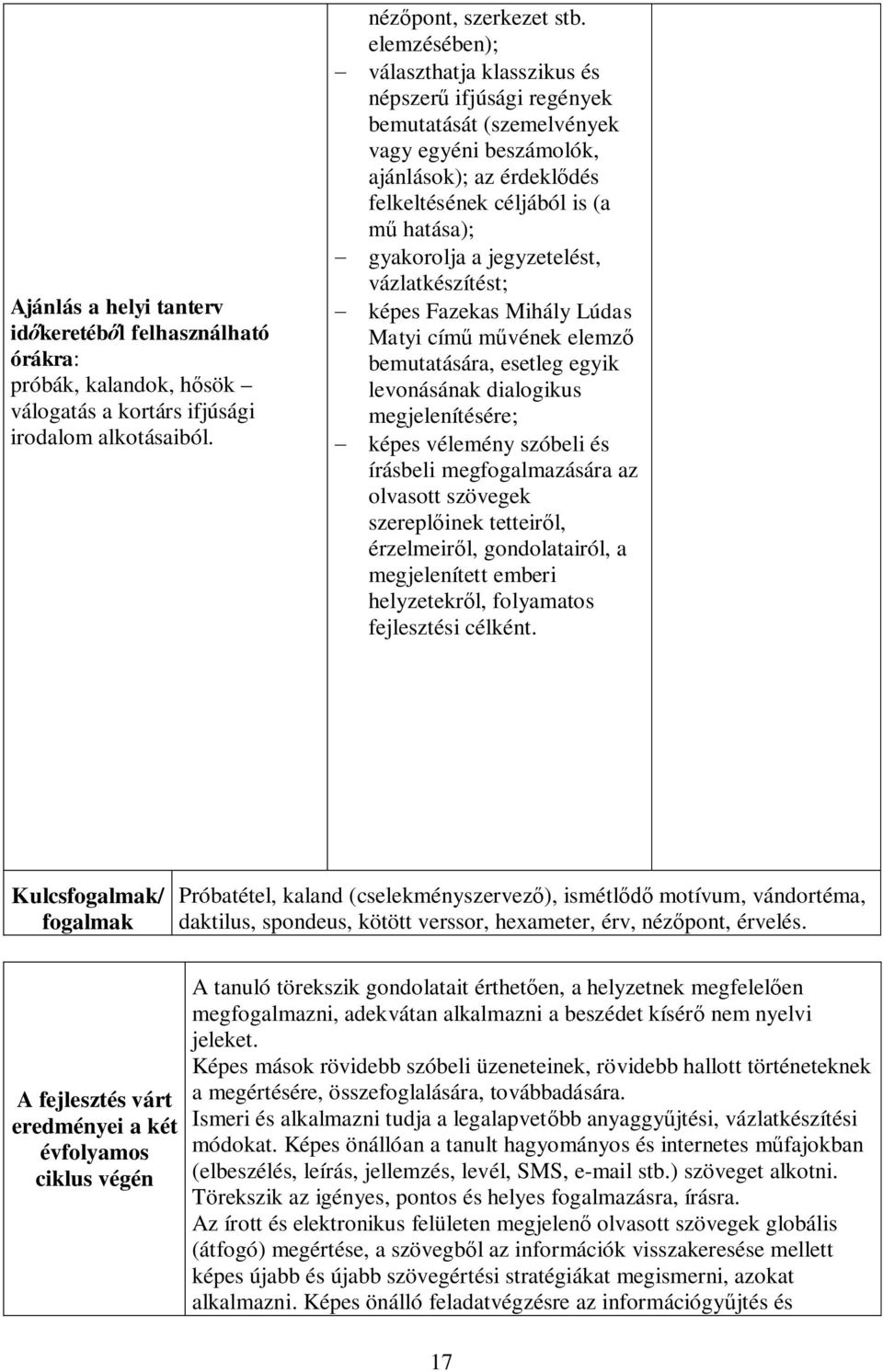 a jegyzetelést, vázlatkészítést; - képes Fazekas Mihály Lúdas Matyi című művének elemző bemutatására, esetleg egyik levonásának dialogikus megjelenítésére; - képes vélemény szóbeli és írásbeli