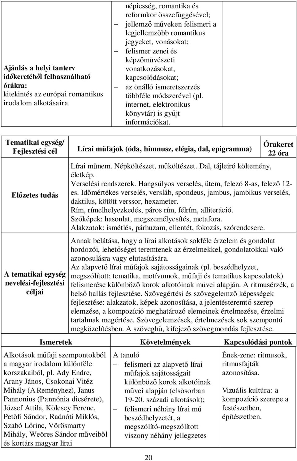 internet, elektronikus könyvtár) is gyűjt információkat. Lírai műfajok (óda, himnusz, elégia, dal, epigramma) 20 22 óra Lírai műnem. Népköltészet, műköltészet. Dal, tájleíró költemény, életkép.