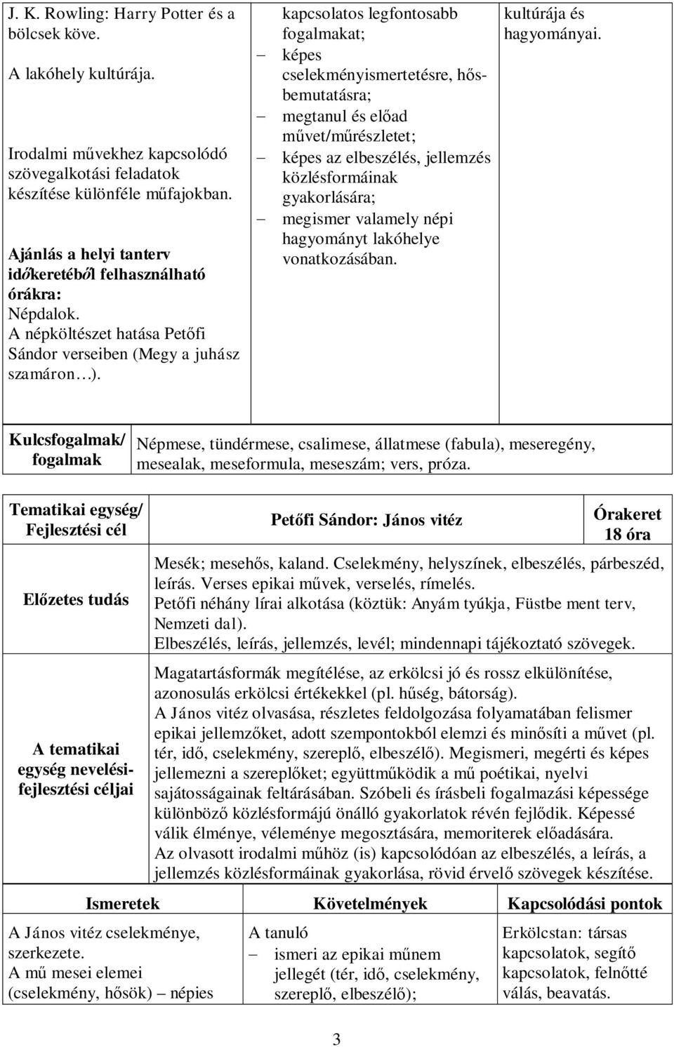 kapcsolatos legfontosabb at; - képes cselekményismertetésre, hősbemutatásra; - megtanul és előad művet/műrészletet; - képes az elbeszélés, jellemzés közlésformáinak gyakorlására; - megismer valamely