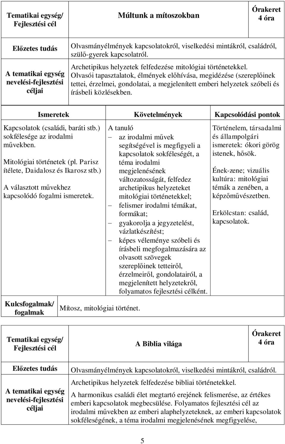 ) sokfélesége az irodalmi művekben. Mitológiai történetek (pl. Parisz ítélete, Daidalosz és Ikarosz stb.) A választott művekhez kapcsolódó fogalmi ismeretek. Kulcs/ Mítosz, mitológiai történet.