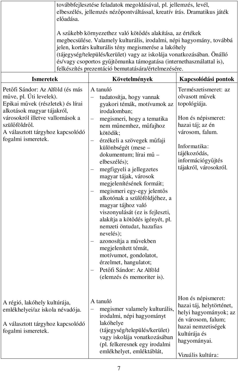 Valamely kulturális, irodalmi, népi hagyomány, továbbá jelen, kortárs kulturális tény megismerése a lakóhely (tájegység/település/kerület) vagy az iskolája vonatkozásában.