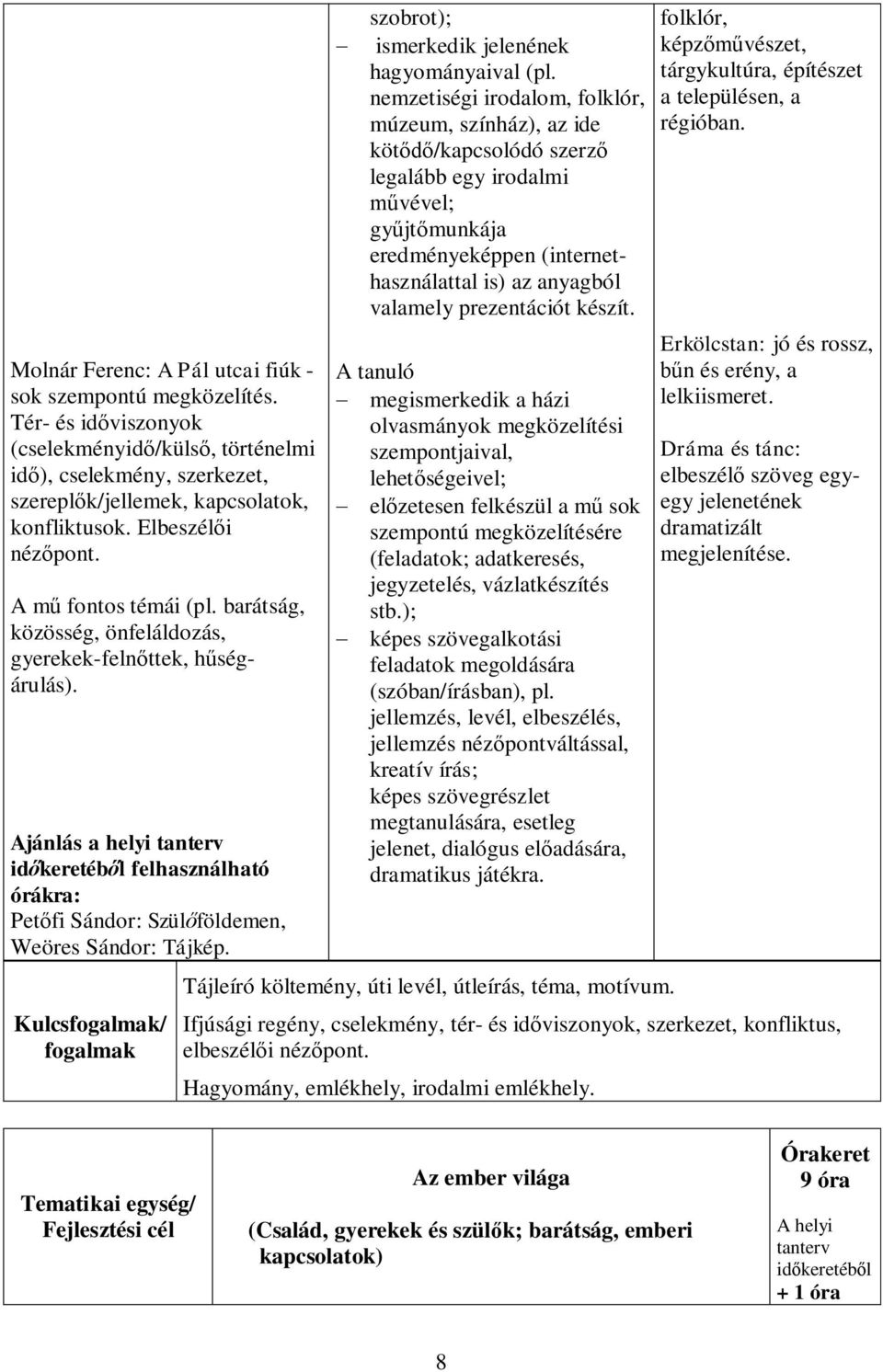 Ajánlás a helyi tanterv időkeretéből felhasználható órákra: Petőfi Sándor: Szülőföldemen, Weöres Sándor: Tájkép. Kulcs/ szobrot); - ismerkedik jelenének hagyományaival (pl.