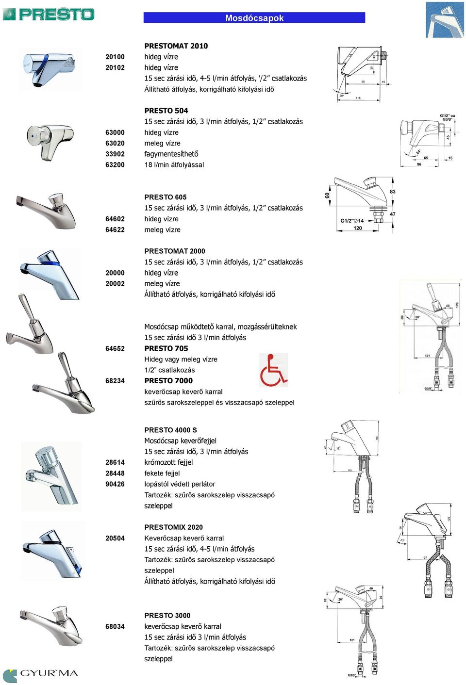 2000 15 sec zárási idő, 3 l/min átfolyás, 20000 hideg vízre 20002 meleg vízre Állítható átfolyás, korrigálható kifolyási idő W Mosdócsap működtető karral, mozgássérülteknek 15 sec zárási idő 3 l/min