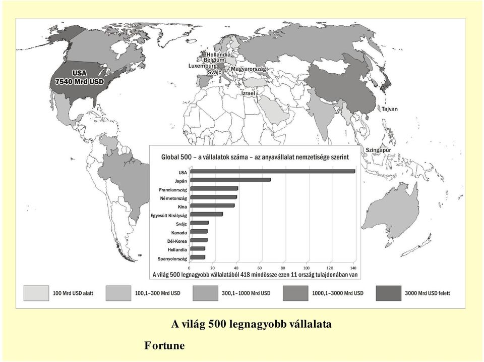 vállalata Fortune