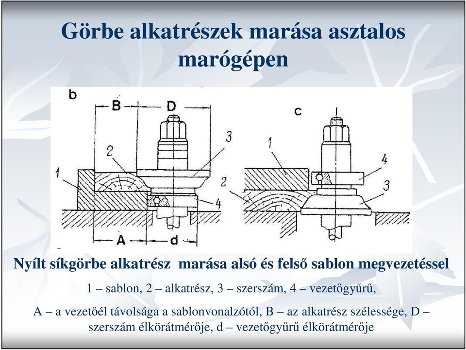 szerszám, 4 vezetıgyőrő, A a vezetıél távolsága a sablonvonalzótól, B