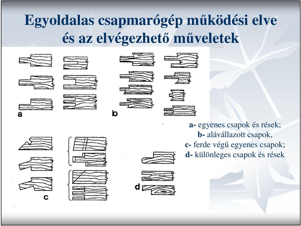 rések; b- alávállazott csapok, c- ferde