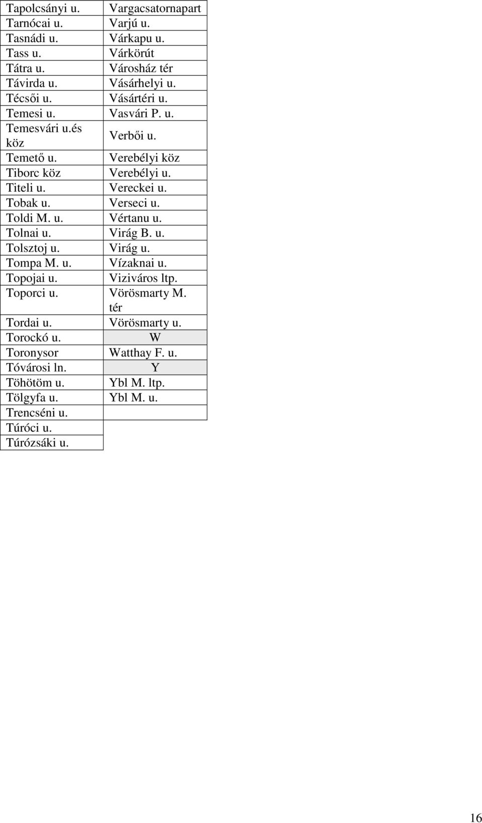 Verseci u. Toldi M. u. Vértanu u. Tolnai u. Virág B. u. Tolsztoj u. Virág u. Tompa M. u. Vízaknai u. Topojai u. Viziváros ltp. Toporci u. Vörösmarty M.
