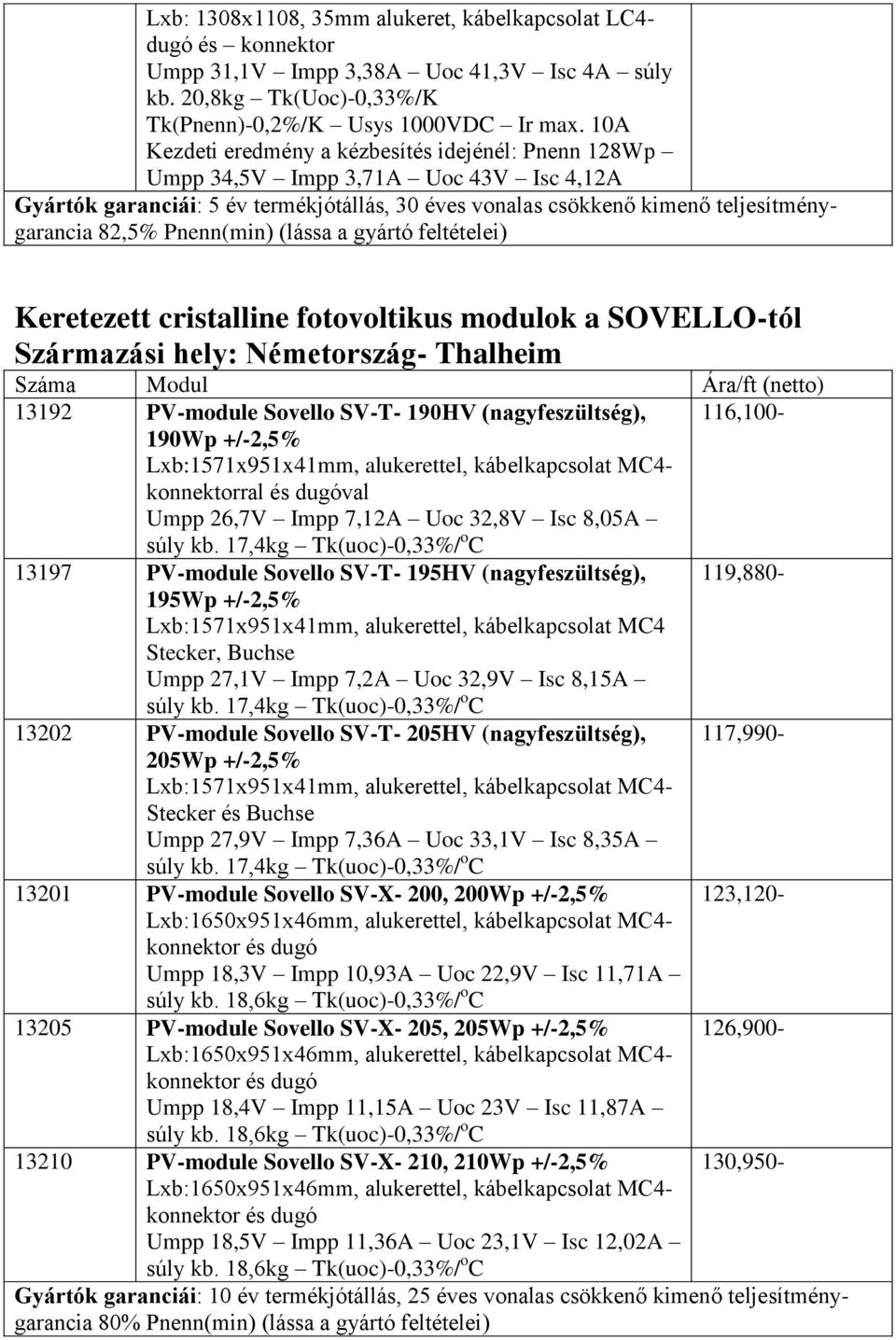 teljesítménygarancia 82,5% Pnenn(min) (lássa a gyártó feltételei) Keretezett cristalline fotovoltikus modulok a SOVELLO-tól Származási hely: Németország- Thalheim Száma Modul Ára/ft (netto) 13192