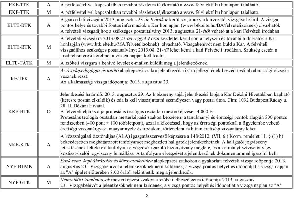 felvételi vizsgadíjhoz a szükséges postautalvány 2013. augusztus 21-étől vehető át a kari Felvételi irodában. felvételi vizsgákra 2013.08.