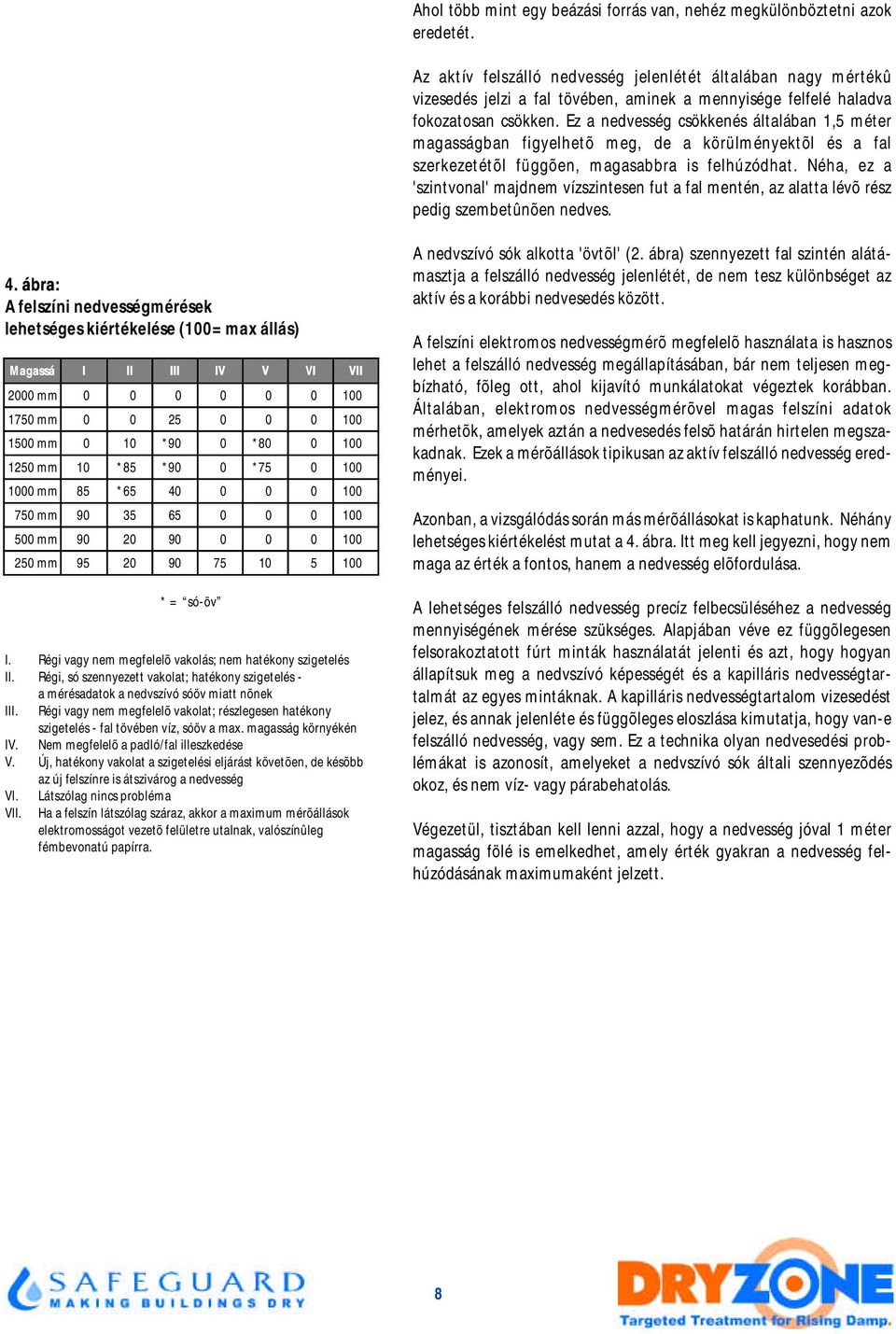 Ez a nedvesség csökkenés általában 1,5 méter magasságban figyelhetõ meg, de a körülményektõl és a fal szerkezetétõl függõen, magasabbra is felhúzódhat.