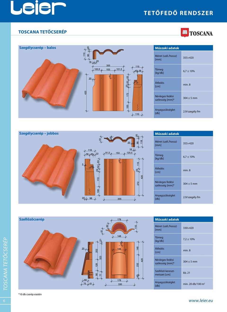 /hossz) [mm] 355 420 Tömeg [kg/db] 6,7 ± 10% Átfedés [cm] min. 8 Névleges fedési szélesség [mm]* 304 ± 5 mm szükséglet [db] 2.