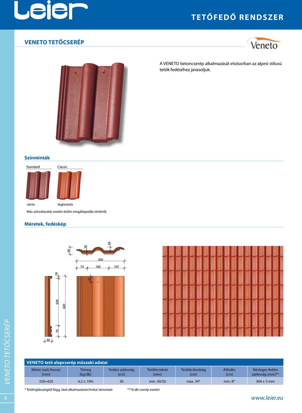 Méretek, fedéskép veneto tetőcserép Veneto tető alapcserép műszaki adatai Méret (szél.
