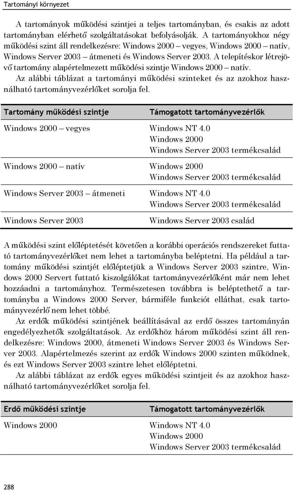 A telepítéskor létrejövő tartomány alapértelmezett működési szintje Windows 2000 natív. Az alábbi táblázat a tartományi működési szinteket és az azokhoz használható tartományvezérlőket sorolja fel.
