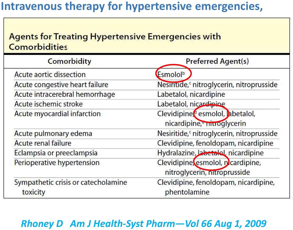 emergencies, Rhoney D Am