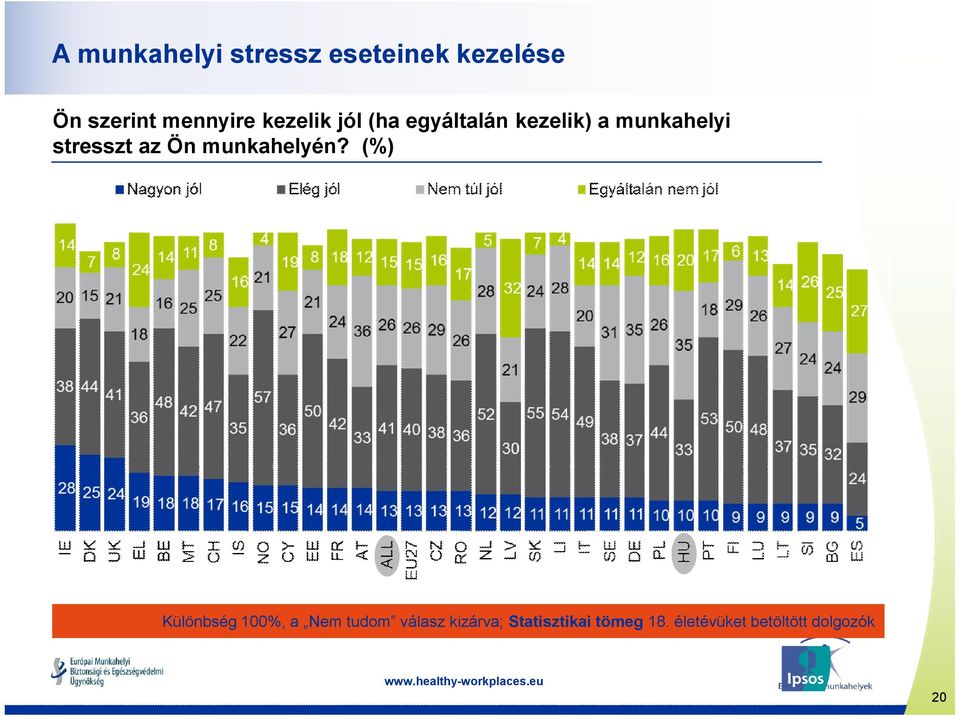 az Ön munkahelyén?