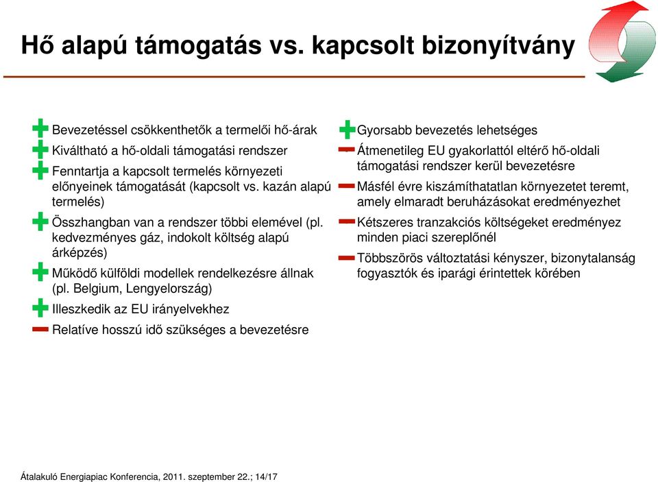 kazán alapú termelés) Összhangban van a rendszer többi elemével (pl. kedvezményes gáz, indokolt költség alapú árképzés) Működő külföldi modellek rendelkezésre állnak (pl.